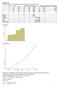 Histogram: Dystrybuanta: