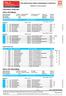 Miejsce T/Lp Numer Imię i nazwisko Data ur. Klub (woj) Wynik. Wiatr: -0.3 m/s