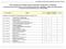 No. of subject Subject ECTS. Employees of the Institute of Textile Engineering and Polymer Materials (I_21)