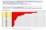 Graficzna prezentacja Indeksu H: Nr Pozycja 1. PWN CDW CHB CHB PAAR EDUK 7 7. PN SGH LOP 6 10.