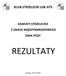 KLUB STRZELECKI LOK HTS ZAWODY STRZELECKIE Z OKAZJI MIĘDZYNARODOWEGO DNIA PIZZY REZULTATY