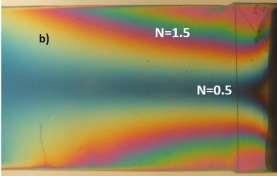 (7) a wygaszene śwatła następuje dla N 1. Obserwowana rodzna zochrom ma rzędy N = 0.5; 1.5, td.