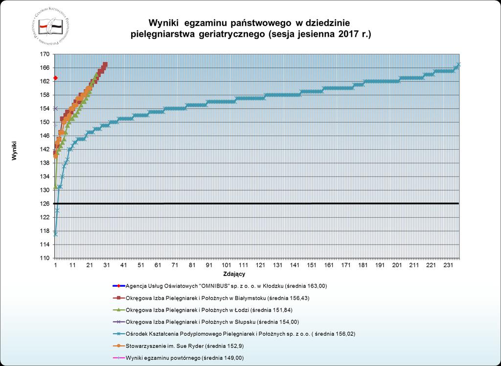 Wykres nr 5.