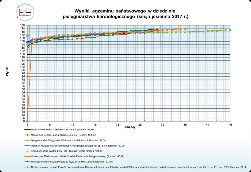 Wykres nr 8.