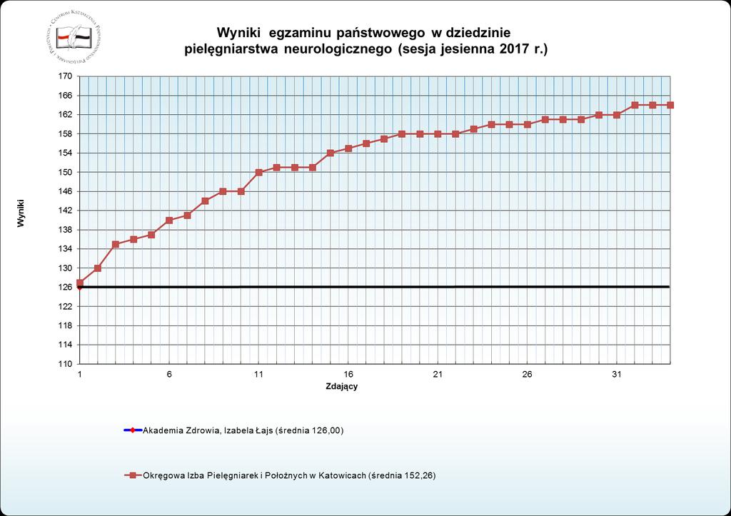 Wykres nr 9.