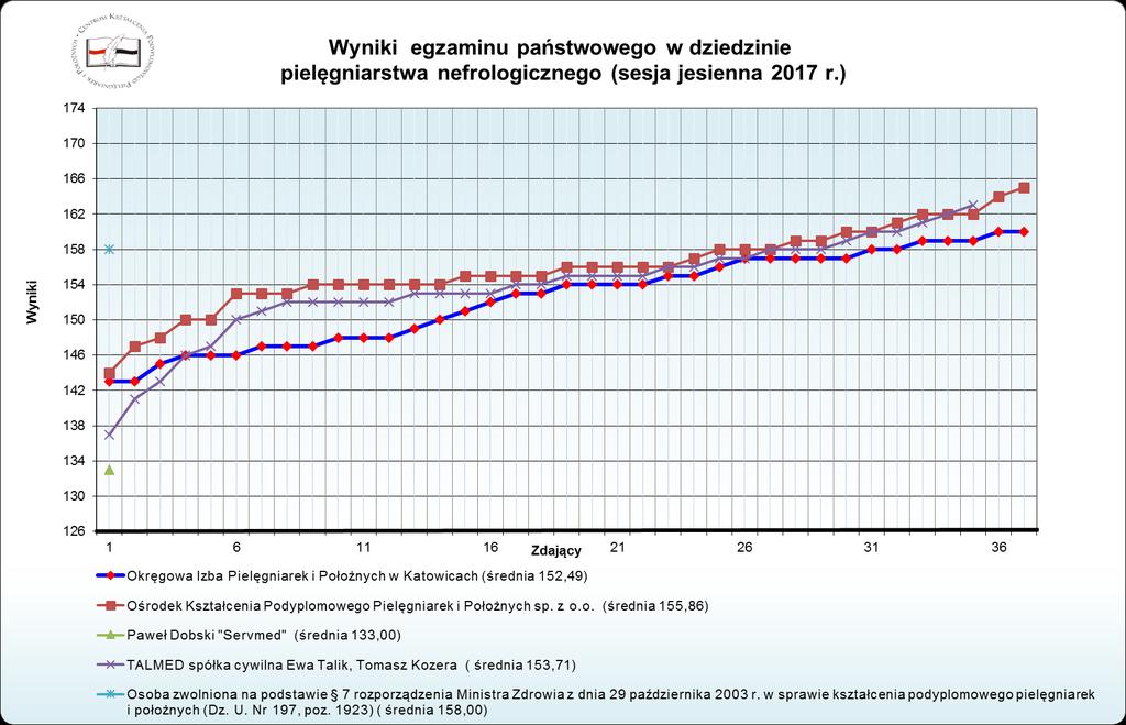 Wykres nr 10.