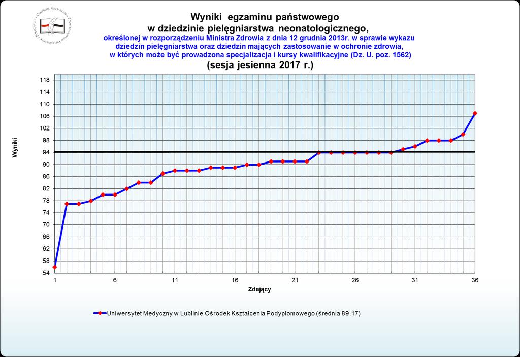 Wykres nr 11b.