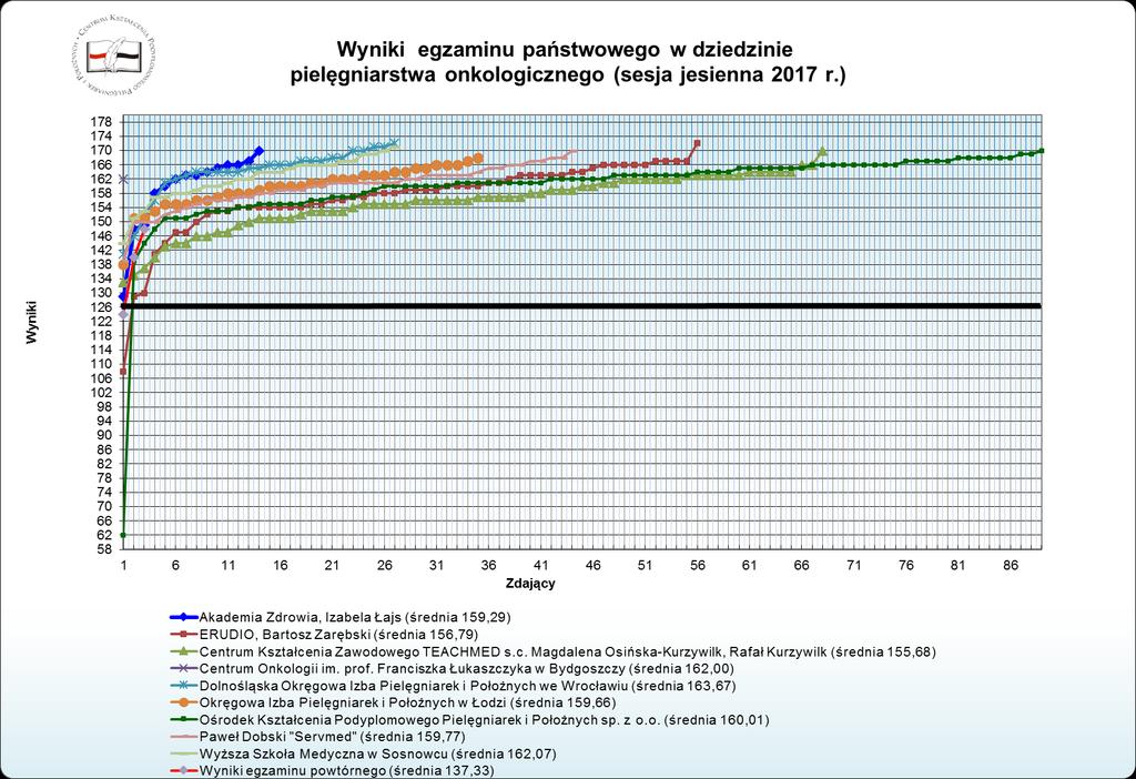 Wykres nr 12.