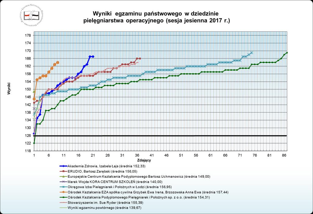 Wykres nr 13.