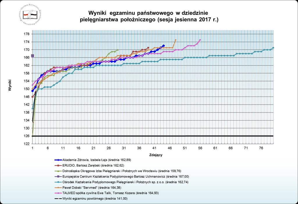 Wykres nr 17.