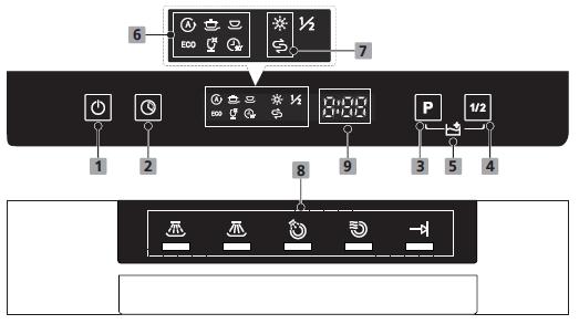 WYŚWIETLACZ I PANEL Praca urządzenia (przycisk) 1. Zasilanie Nacisnąć przycisk aby włączyć zmywarkę, wyświetlacz zaświeci się. 2.