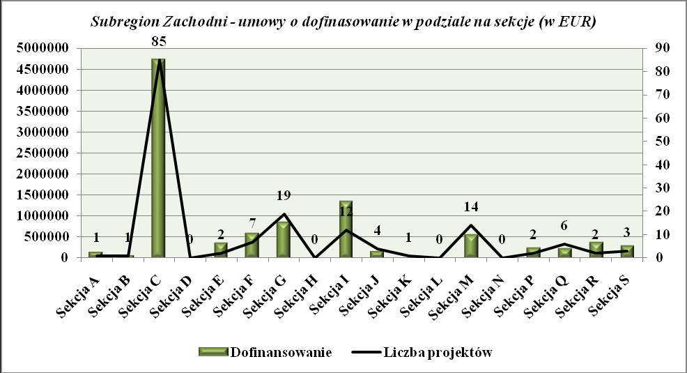 zakończone Rysunek 5