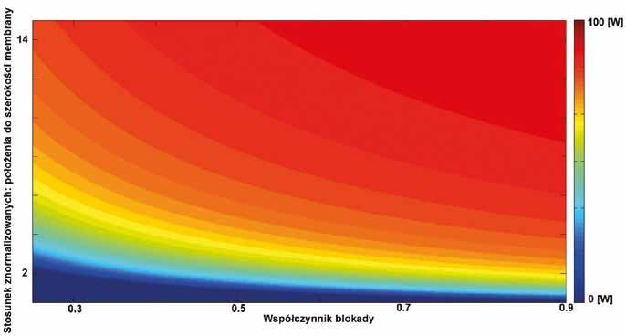 Zestaw kapilar tworzący membranę zasilany jest mieszaniną gazów, podlegającą separacji, doprowadzaną przez otwór wlotowy (4) na wspólny kolektor (5), zintegrowany z obudową modułu (6).