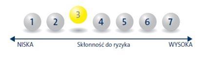 WARUNKI FINANSOWE UBEZPIECZENIA Załącznik nr 2 do Ogólnych Warunków Ubezpieczenia Indywidualne ubezpieczenie na życie z ubezpieczeniowym funduszem kapitałowym db Big Brands II Okres subskrypcji 01.03.
