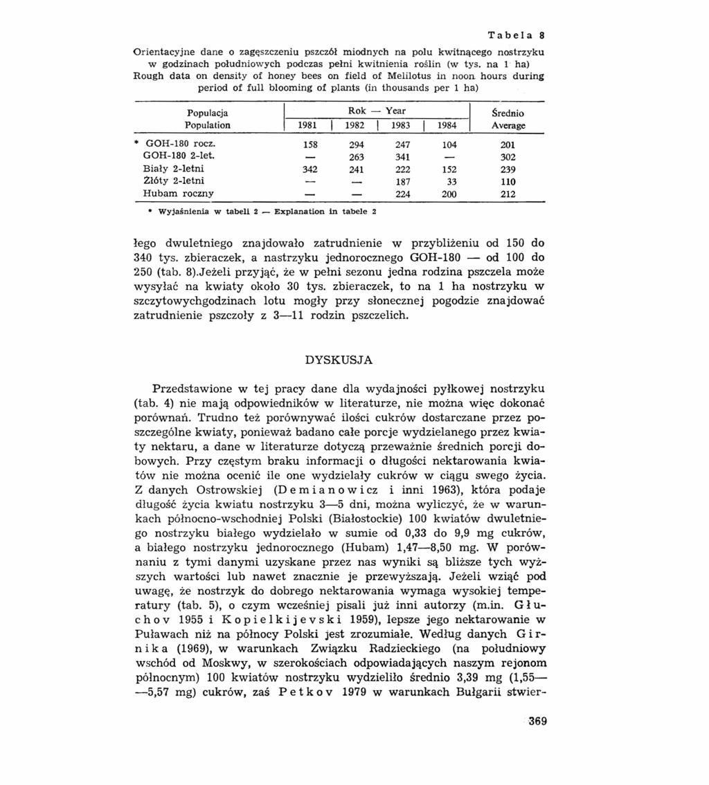 Tabela 8 Orientacyjne dane o zagęszczeniu pszczół miodnych na polu kwitnącego nostrzyku w godzinach południowych podczas pełni kwitnienia roślin (w tys.