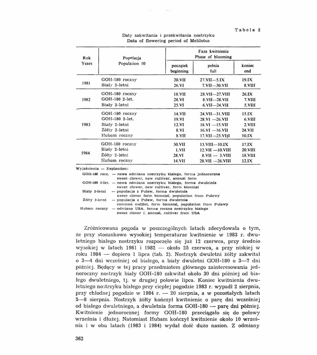 Daty zakwitania i przekwitania nostrzyku Data of flowering period of Melilotus Tabela 2 Rok Years Popnlacja Population 10 Faza kwitnienia Phase of blooming początek pełnia koniec beginning fuli end