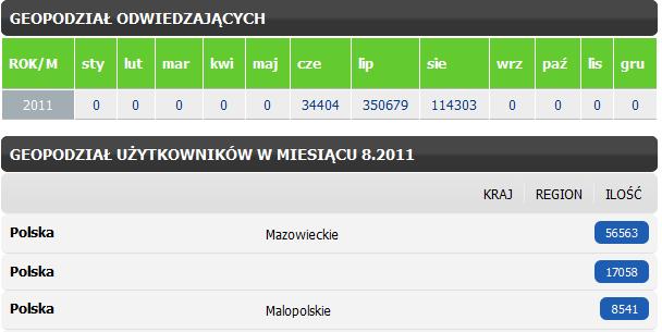 Podział jest po miesiącach w danym roku.