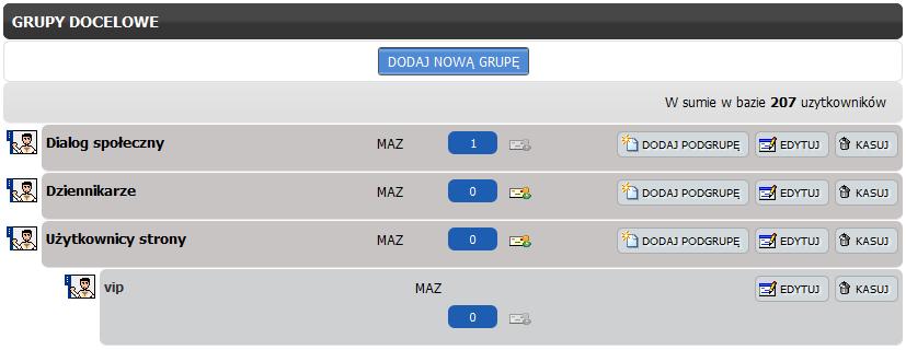 2. Grupy użytkowników W tej zakładce tworzymy grupy użytkowników. Dzielenie użytkowników na grupy docelowe pozwala na lepsze zarządzanie grupami użytkowników.