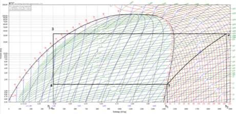 Przemiany te można przedstawić za pomocą wykresu ciśnienie entalpia (rysunek 4). Założono, że czynnikiem chłodniczym jest R717 czyli amoniak.