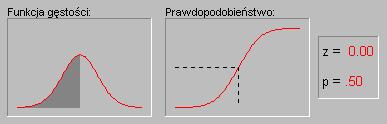 Rozkład normalny