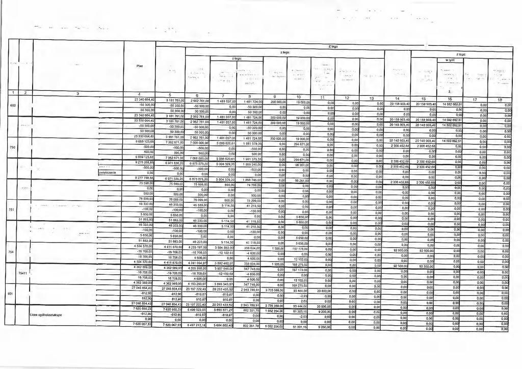 Zmiany w wydatkach budżetu powiatu mławskiego na rok 2018 Załącznik Nr 2 do Uchwały Zarządu Powiatu Mławskiego Nr /2018zdnia 18.10.2018 r.