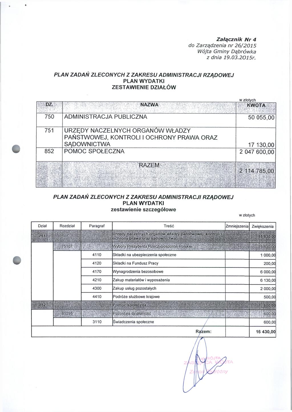 Załącznik N r 4 PLAN WYDATKI ZESTAWIENIE DZIAŁÓW DZ.