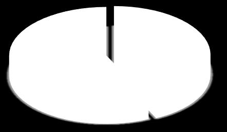 iadających co 