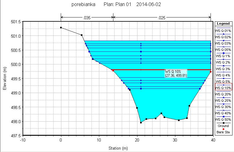 wyniki prognozy obrukowania dna korekcja progowa - p3 Woda