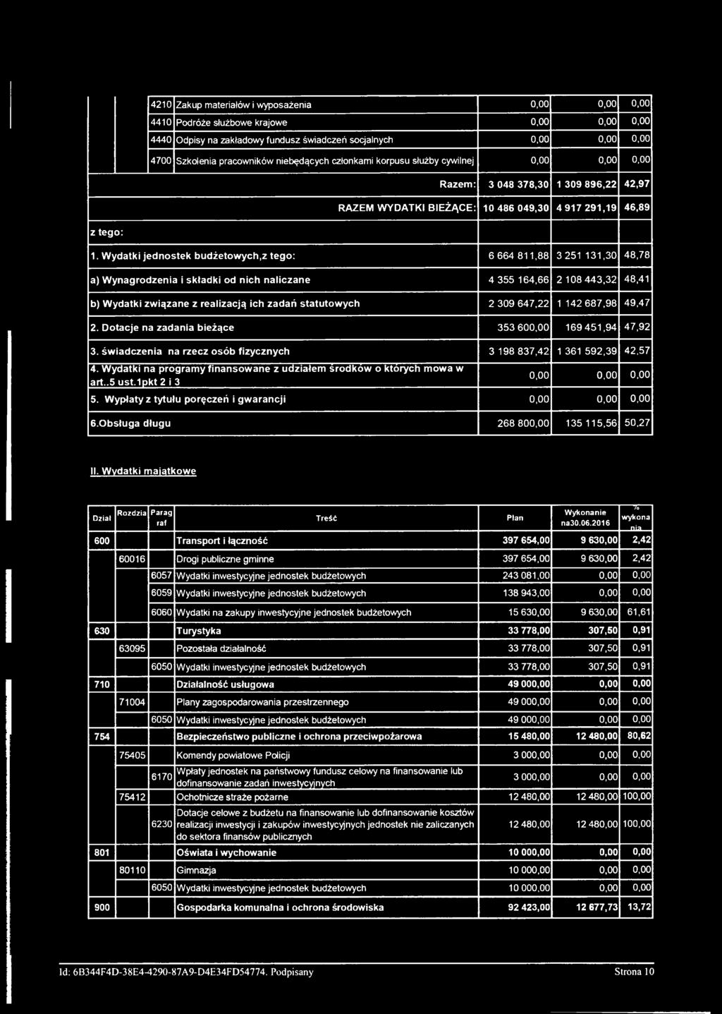 Wydatki jednostek budżetowych,z tego: 6 664 811,88 3 251 131,30 48,78 a) W ynagrodzenia i składki od nich naliczane 4 355 164,66 2 108 443,32 48,41 b) Wydatki związane z realizacją ich zadań