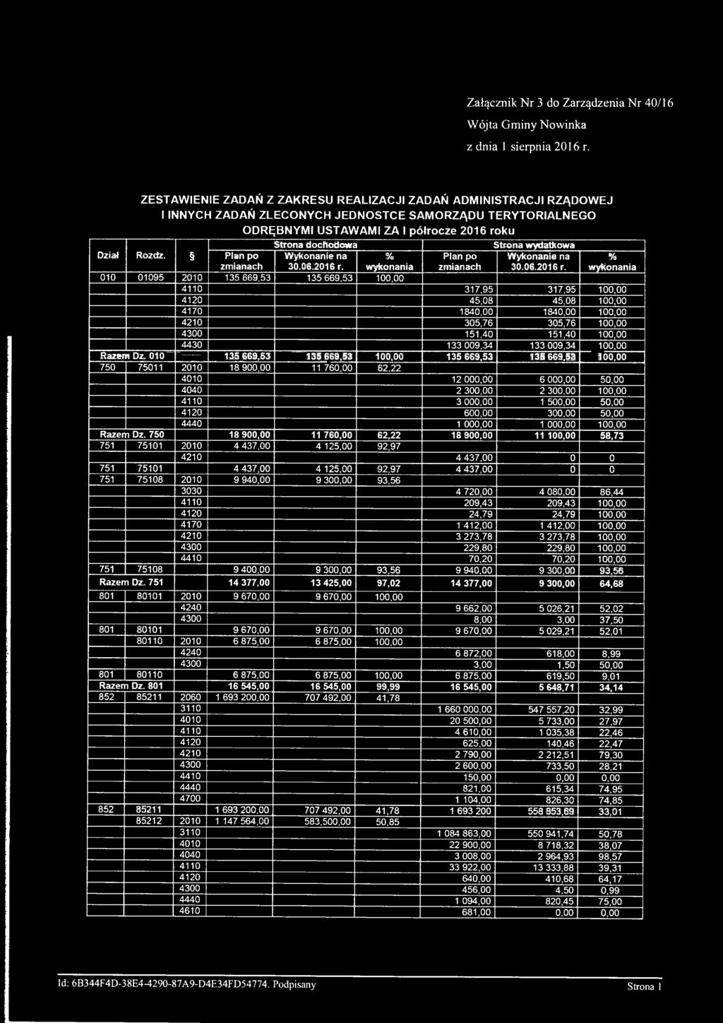 wydatkowa Dział Rozdz. Plan po zmianach Wykonanie na 30.06.2016 r.