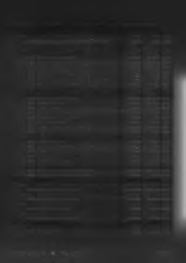 z podatku roinego, podatku leśnego, podatku od czynności cywilnoprawnych, podatków i opłat lokalnych od osób prawnych i innych 796 726,00 407 792,64 51,18 jednostek organizacyjnych 0310 Wpływy z