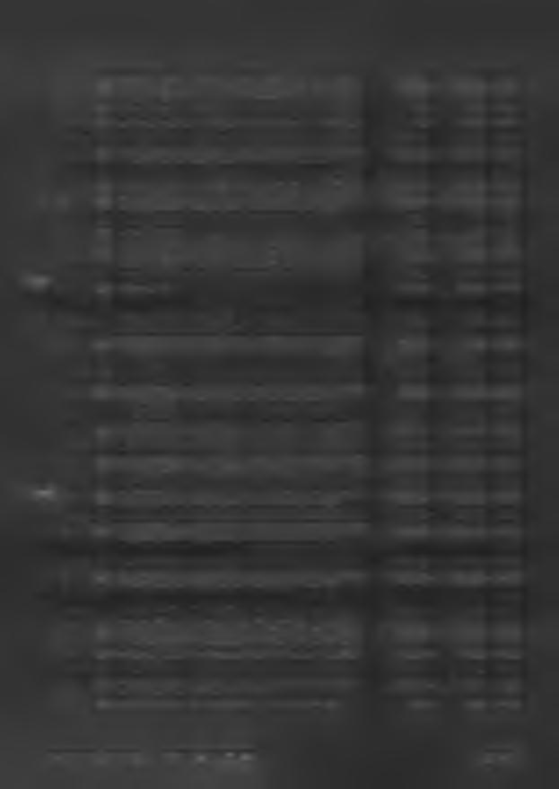 Oddziały przedszkolne w szkołach podstawowych 32 880,00 16 440,00 50,00 Dotacje celowe otrzymane z budżetu państwa na realizację własnych zadań 2030 32 880,00 16 440,00 50,00 bieżących gmin (związków