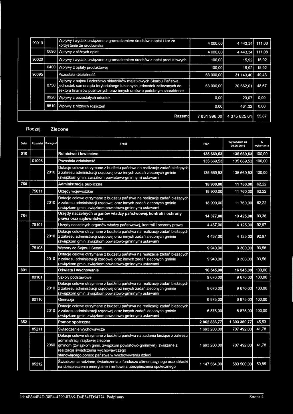 Plan W ykonanie na 30.06.