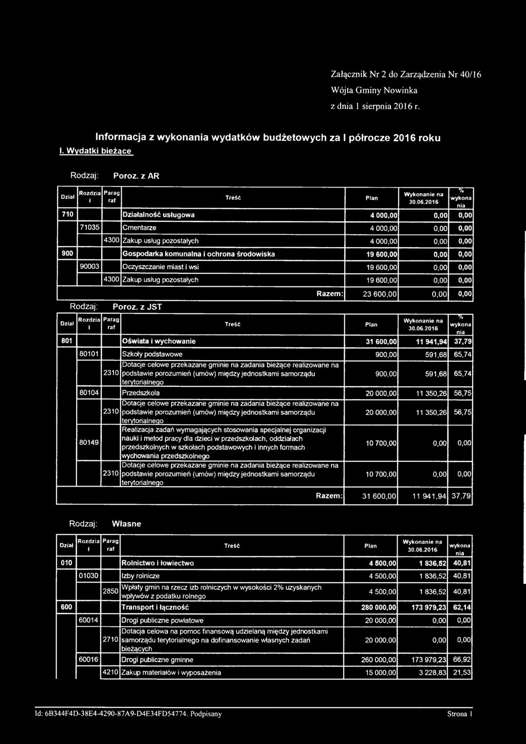 z JST T re ś ć Razem: 23 600,00 0,00 0,00 P la n W y k o n a n ie n a 3 0.0 6.