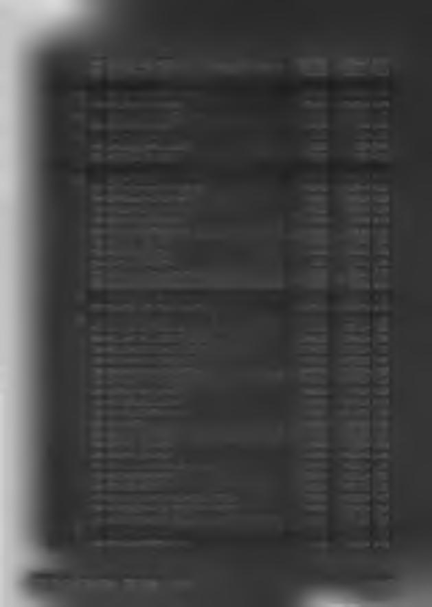 4270 Zakup usług remontowych 175 000,00 157 701,38 90,12 4300 Zakup usług pozostałych 70 000,00 13 049,02 18,64 710 Działalność usługowa 51 400,00 20 650,00 40,18 71004 Plany zagospodarowania