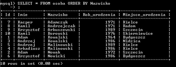 Sortowanie wyników Gdybyśmy chcieli, aby wyniki zostały posortowane, należałoby użyć dodatkowej klauzuli ORDER BY.