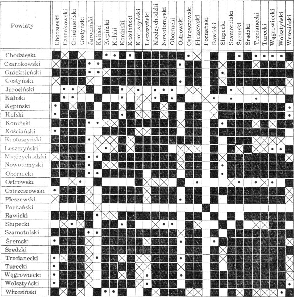 Taksonomiczna metoda różnic przeciętnych 97 cech taksonomicznych 10. Zgodnie z tym założeniem powiaty mające war tości różnic przeciętnych większe od zera a mniejsze od Vx = 34,6 są jeszcze podobne.