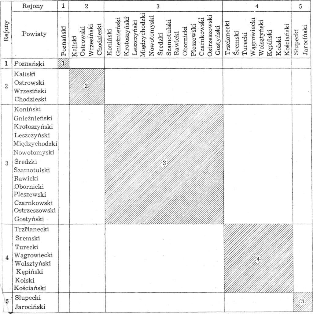 Taksonomiczna metoda różnic przeciętnych 99 wiatów.