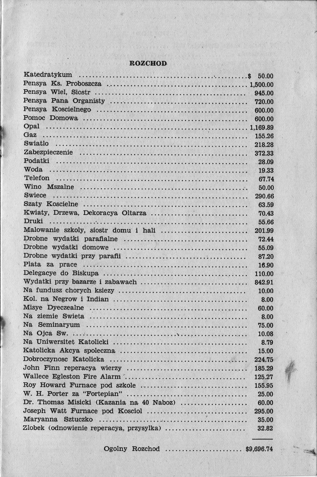 Itozcf,ror) Katedratykum.$ b0.00 Pensya Ks. hoboszcza.,,..,..... 10.00 Pensya Wiel, Siostr 945.fi) Pensya Pana Organisty....?20.00 Pensya Koscielnego 600.00 Pomoc Domowa 600.00 opal....1,169.89 Gaz.