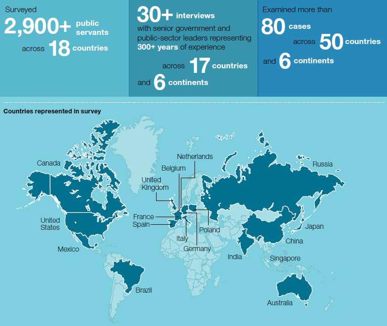 Raport McKinsey Center for Government 2018 80% wysiłków