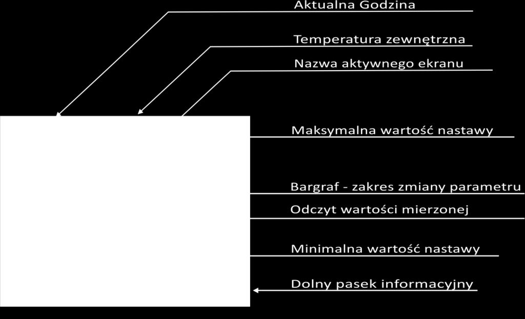 3.2. Widok i