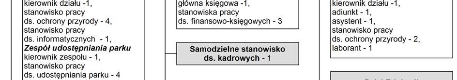 Organizacyjnego