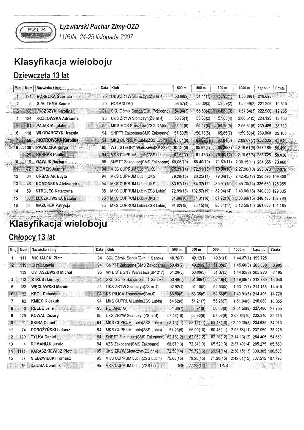 lyi wiarski Puchar fimy- 0ZD LUBIN, 24-25 Iistopada 2007 Klasyfikacja wieloboju 2 5 GJALTEMA Sanne.95 HOLANDIAO 54 57(4) 55.30(3) 53.09(2) 1 56 49(2) 221.