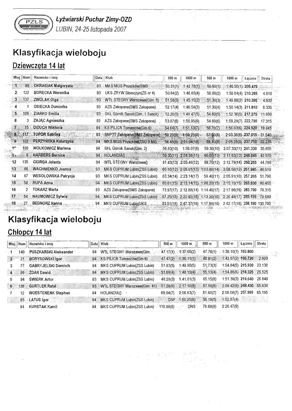 lyz wiarski Puchar Zimy- OZD LUBIN, 24-25 listo~ada 2007 Klasyfi kacja wieloboju Dziewczeta 14 Iat -. I I L - -.I - I _. - - - -.