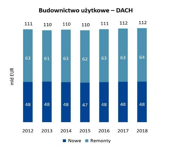 Dane dotyczące rynku