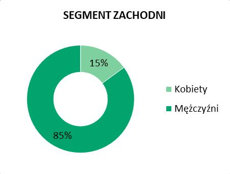 RYS. 14: STRUKTURA PŁCI W 2018 r.
