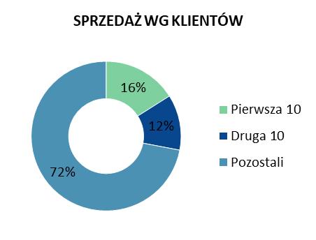 Laminowane płyty MDF/HDF m 2 2 750 760
