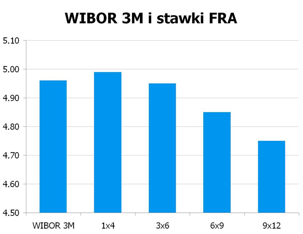 1070 10Y 4.8 4.83 9x12 4.72 4.75 CHF/PLN 3.3967 UWAGA!
