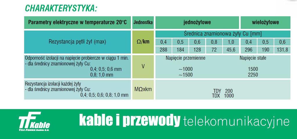 (2x100mb) przewodu Cu 1mm ma rezystancję