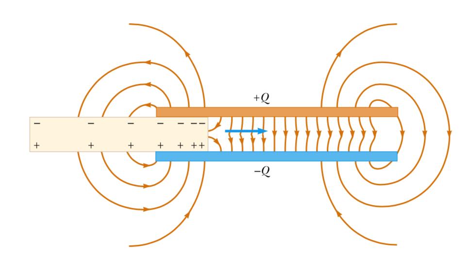 Dielektryk w kondensatorze E = ΔV d E 0 κ = ΔV 0 κ d woltomierz Energia zgromadzona w kondensatorze bez dielektryka: U 0 = 1 2 C ΔV 2 0 0 Energia zgromadzona w kondensatorze z dielektrykiem: U = 1 2